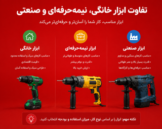 تفاوت ابزار خانگی، نیمهحرفهای و صنعتی؛ کدام ابزار برای شما مناسب است؟